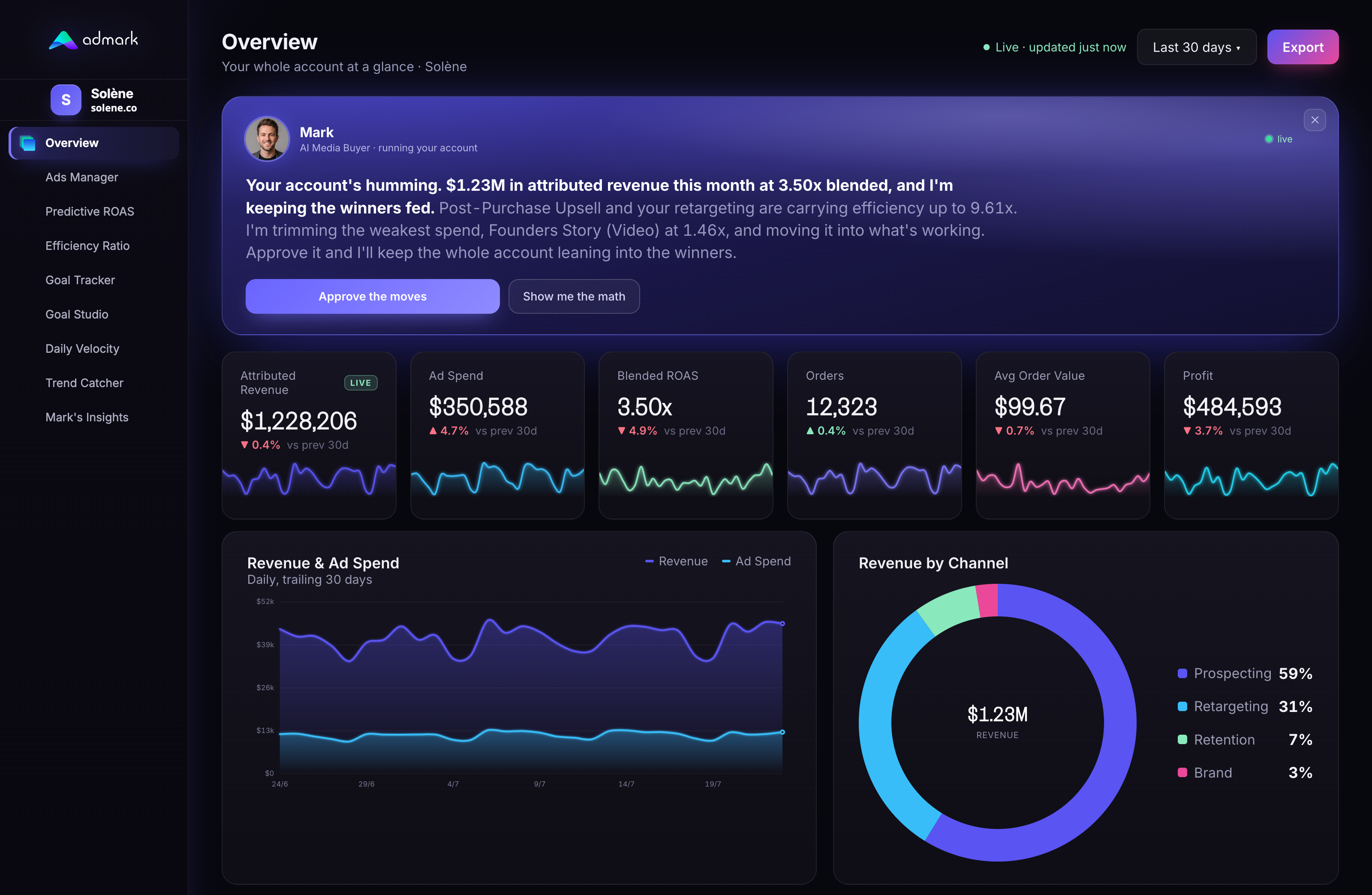 Admark dashboard — Mark running the account