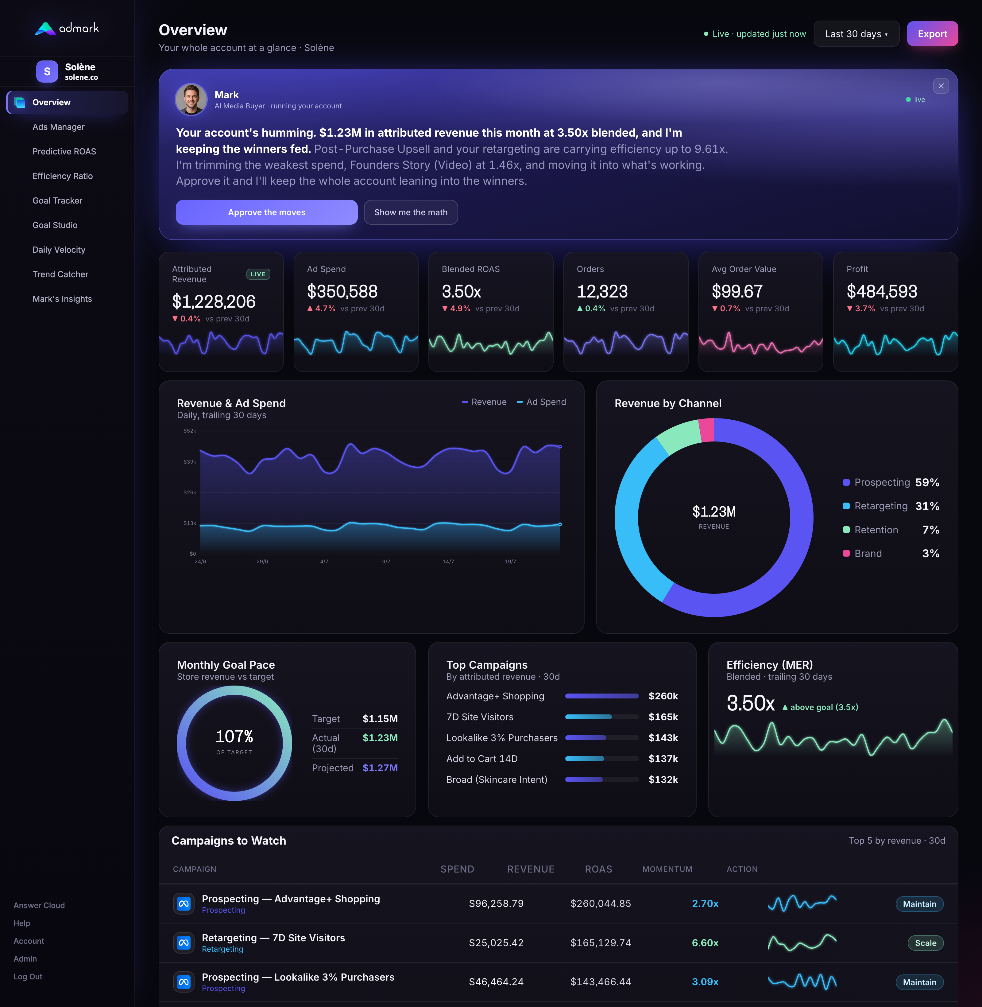 Admark Overview dashboard